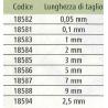 Ricambi per tosatrici Moser ULTIMI PEZZI